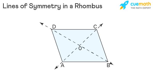 Lines of Symmetry in a Rhombus