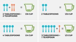 How Many Tablespoons Are in 1/4 Cup?