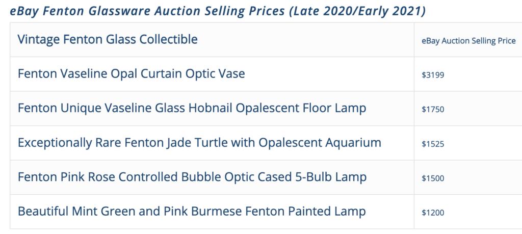 Fenton Auction Prices Chart from TrueLegacy
